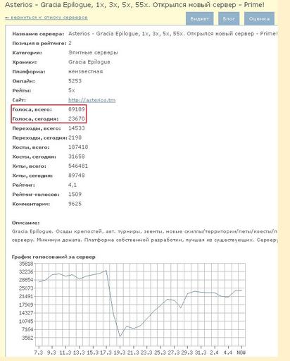 L2Top уличили в подлоге